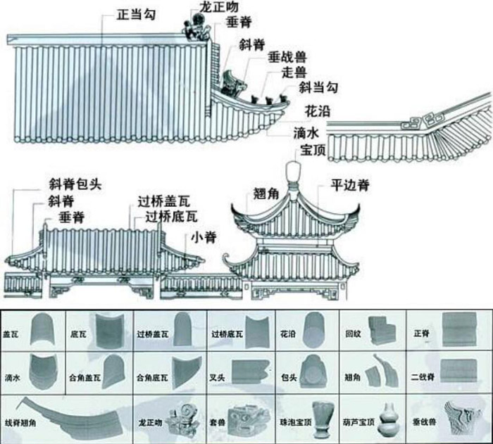 围墙琉璃瓦,琉璃瓦